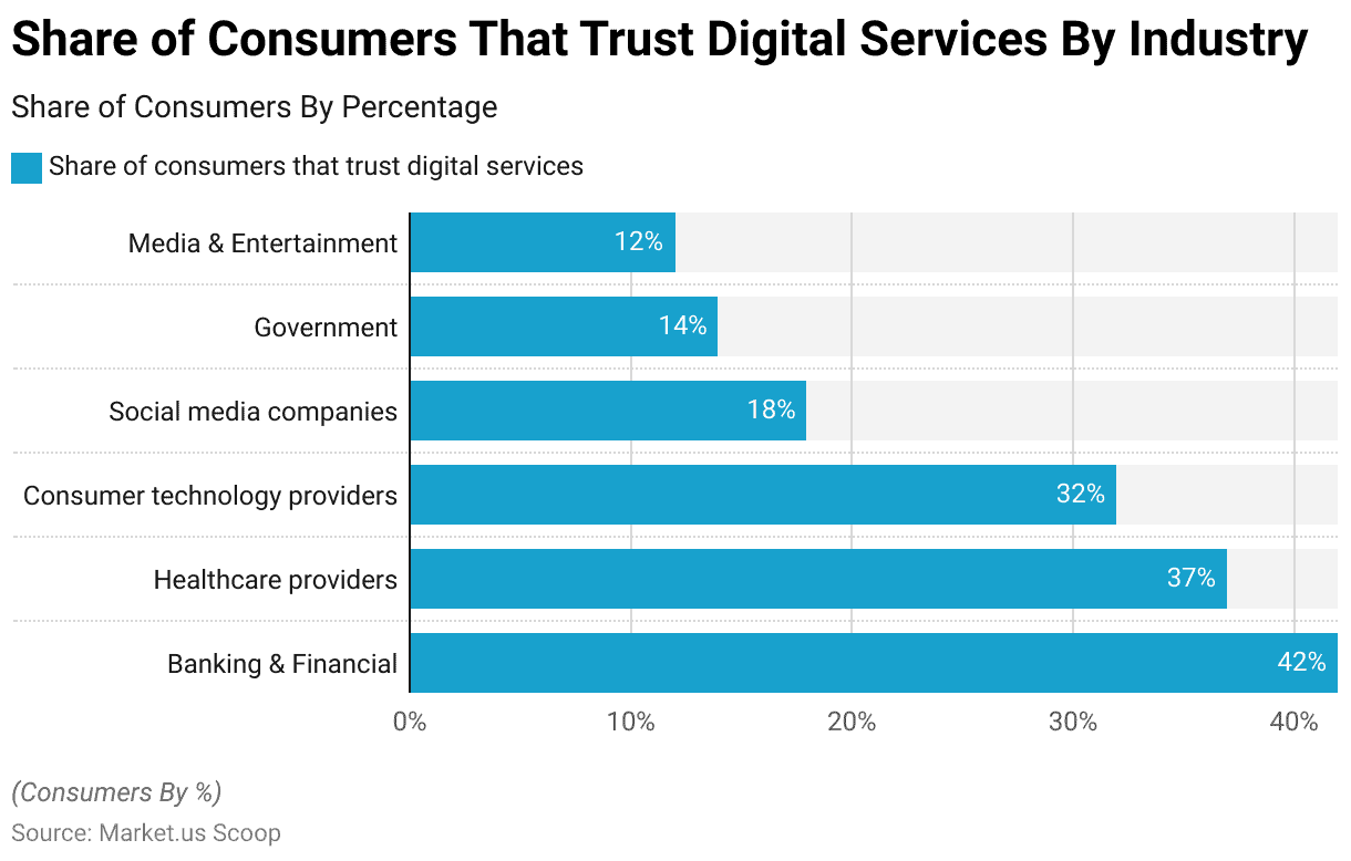 Digital Trust