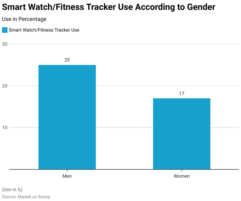 Smart Sensors Statistics and Facts (2026)
