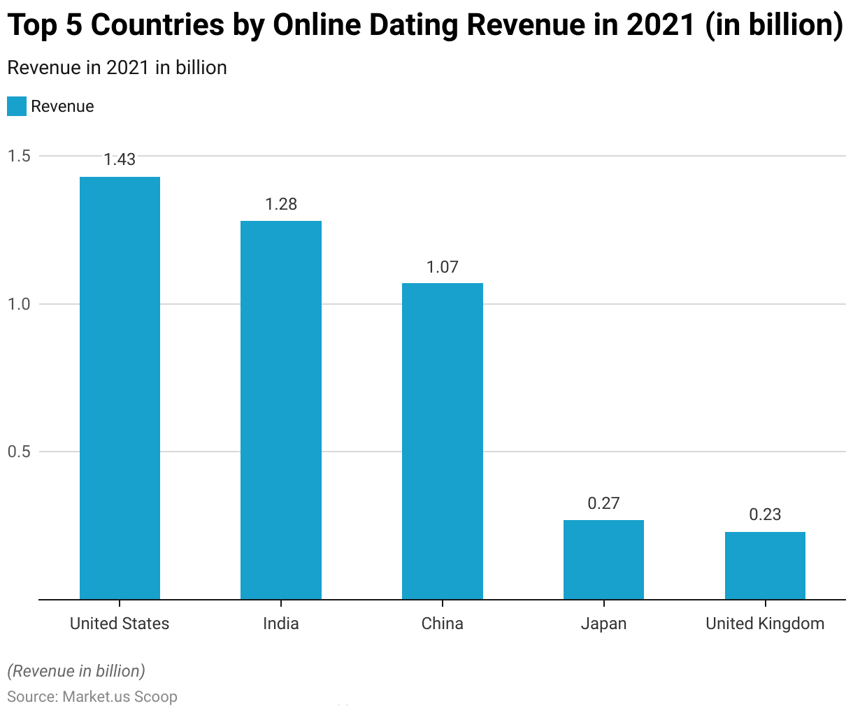 Online Dating Statistics