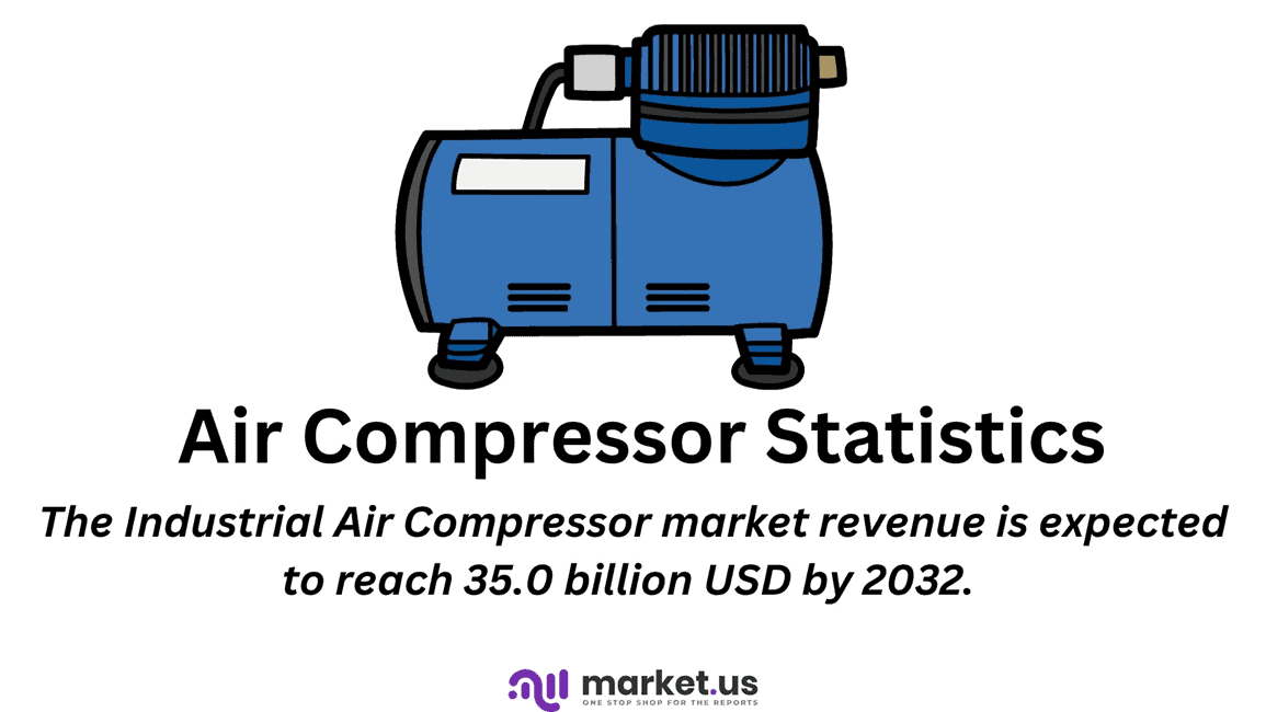 Air Compressor Statistics