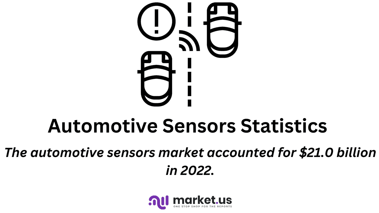 Automotive Sensors Statistics