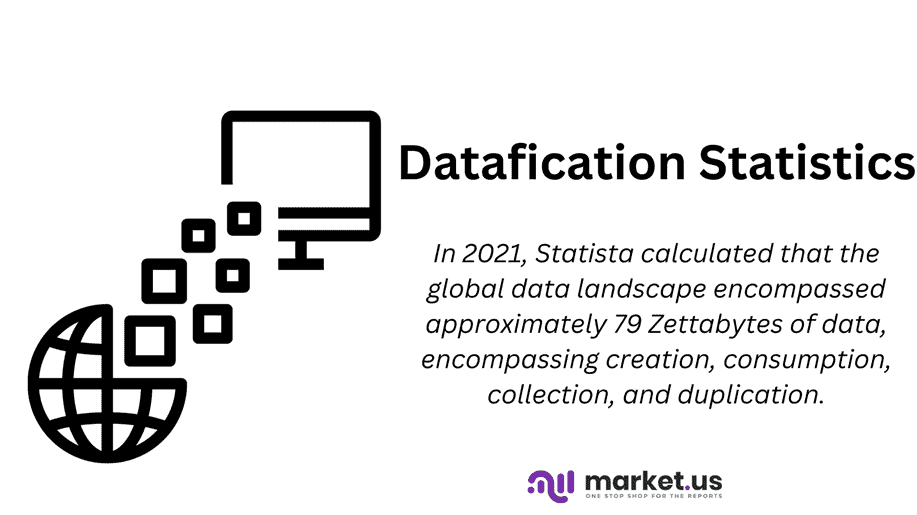 Datafication Statistics