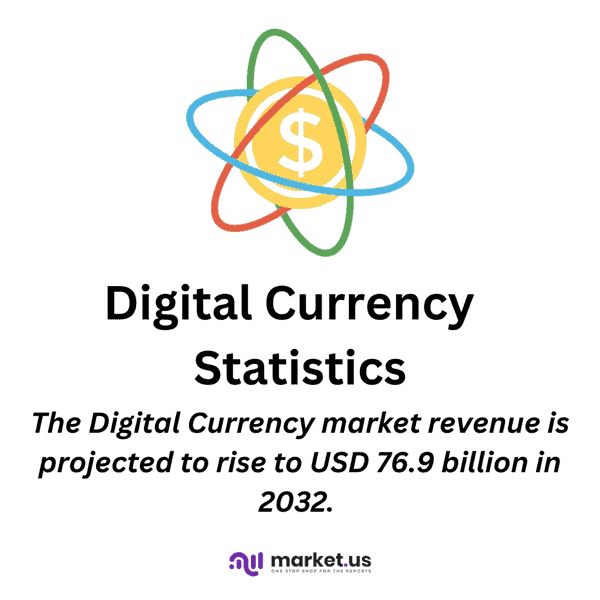 Digital Currency Statistics