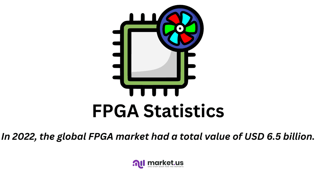 FPGA Statistics