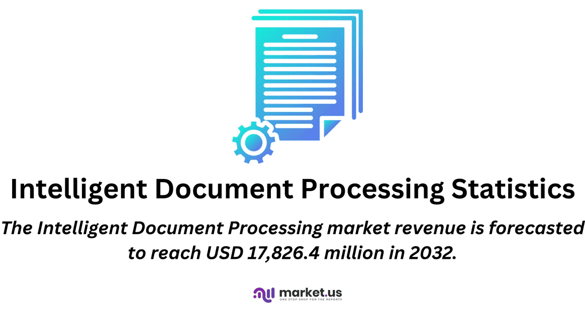 Intelligent Document Processing Statistics