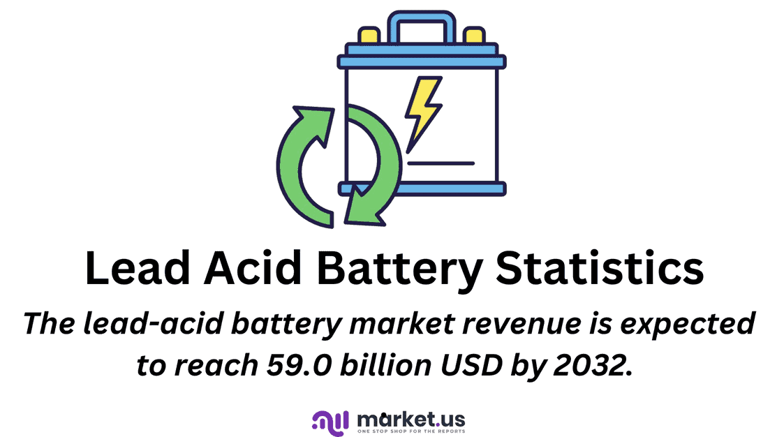 Lead Acid Battery Statistics