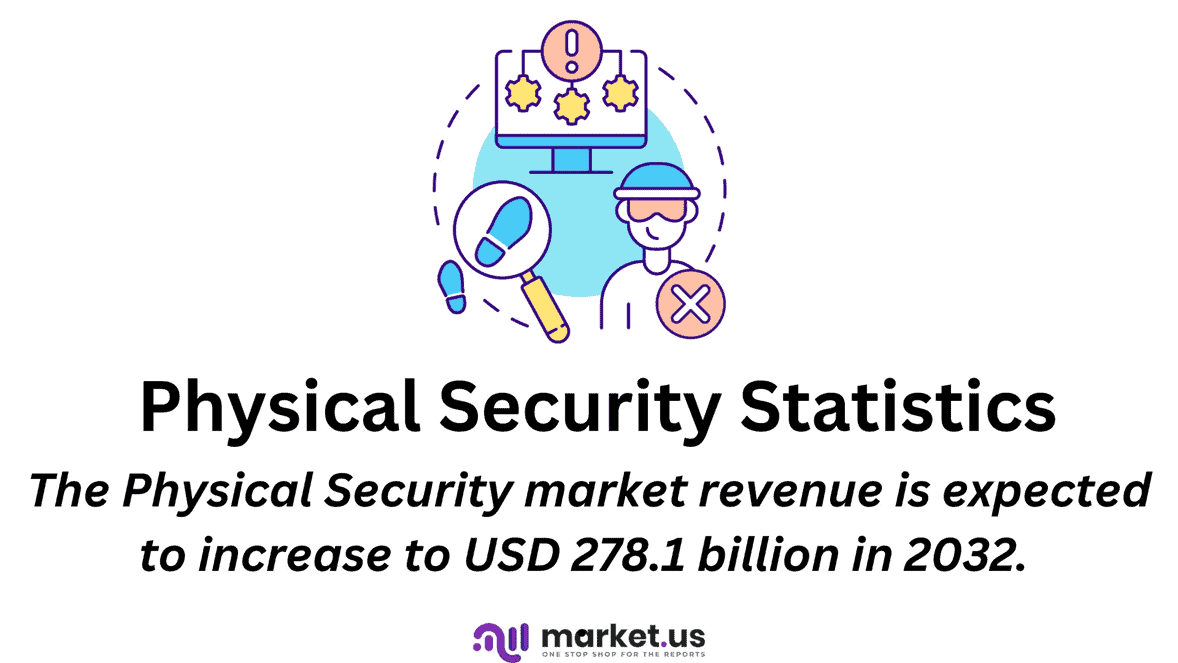 Physical Security Statistics