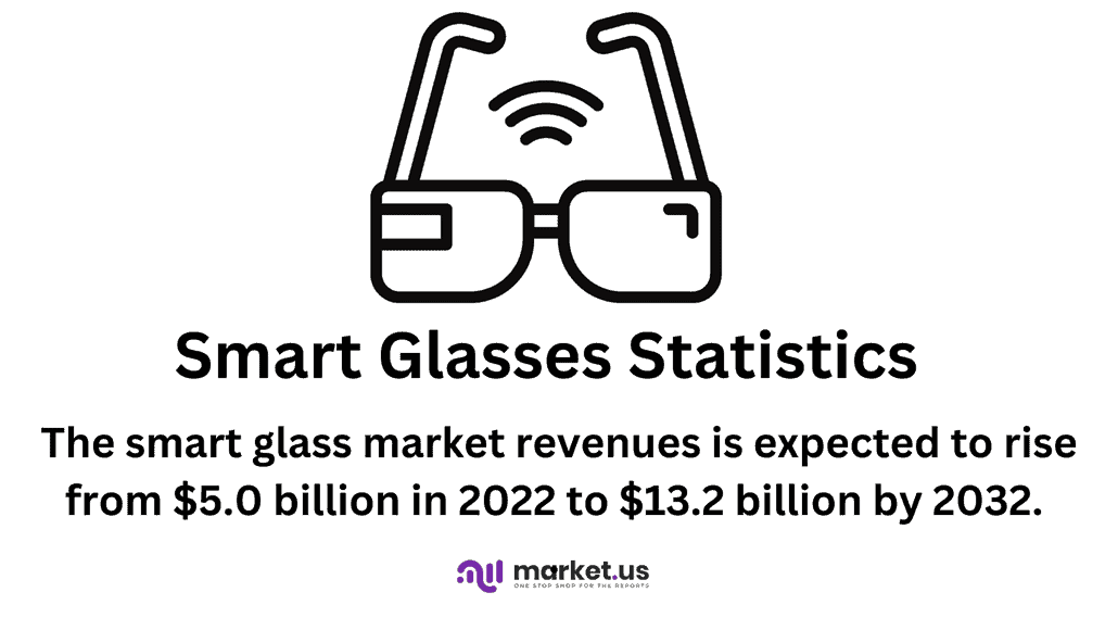 Smart Glasses Statistics