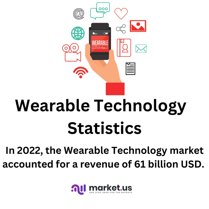 Wearable Technology Statistics