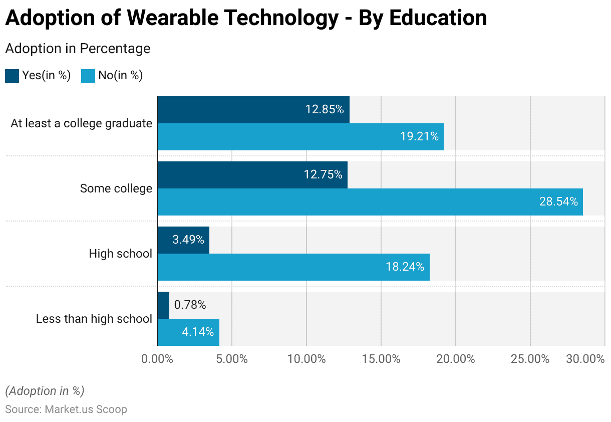 Wearable Technology 