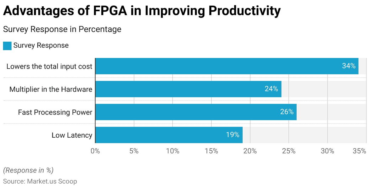 fpga