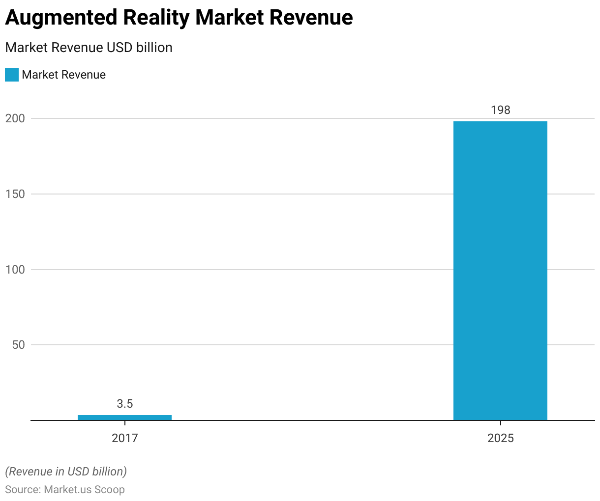 Augmented Reality 