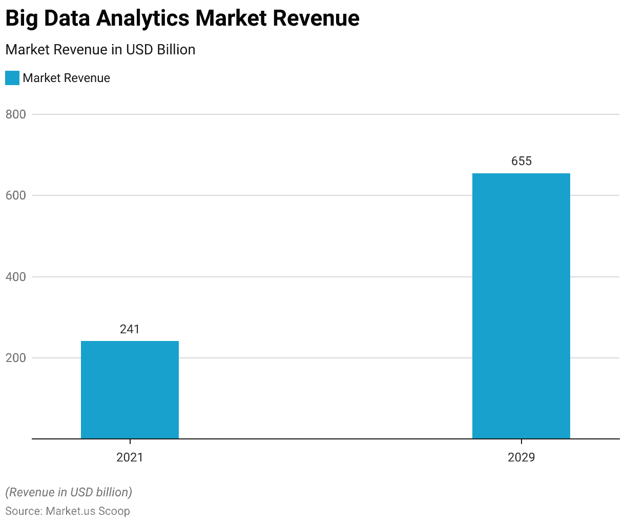 big data analytics market 