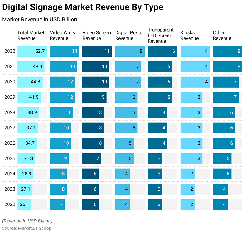 digital signage stat