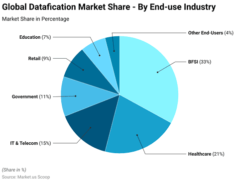 Datafication Statistics and Facts (2026)