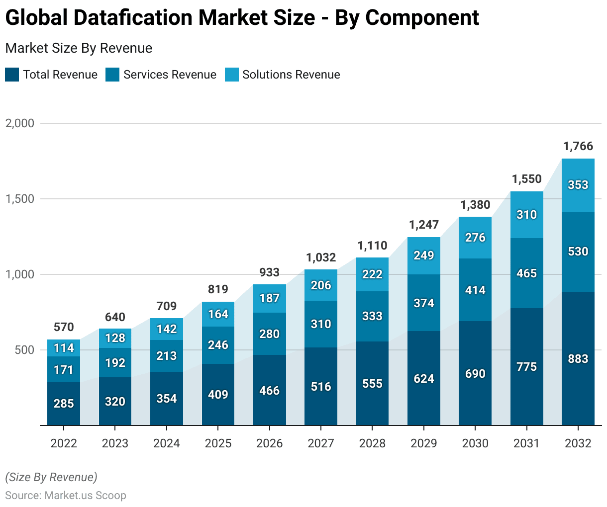 Datafication Statistics