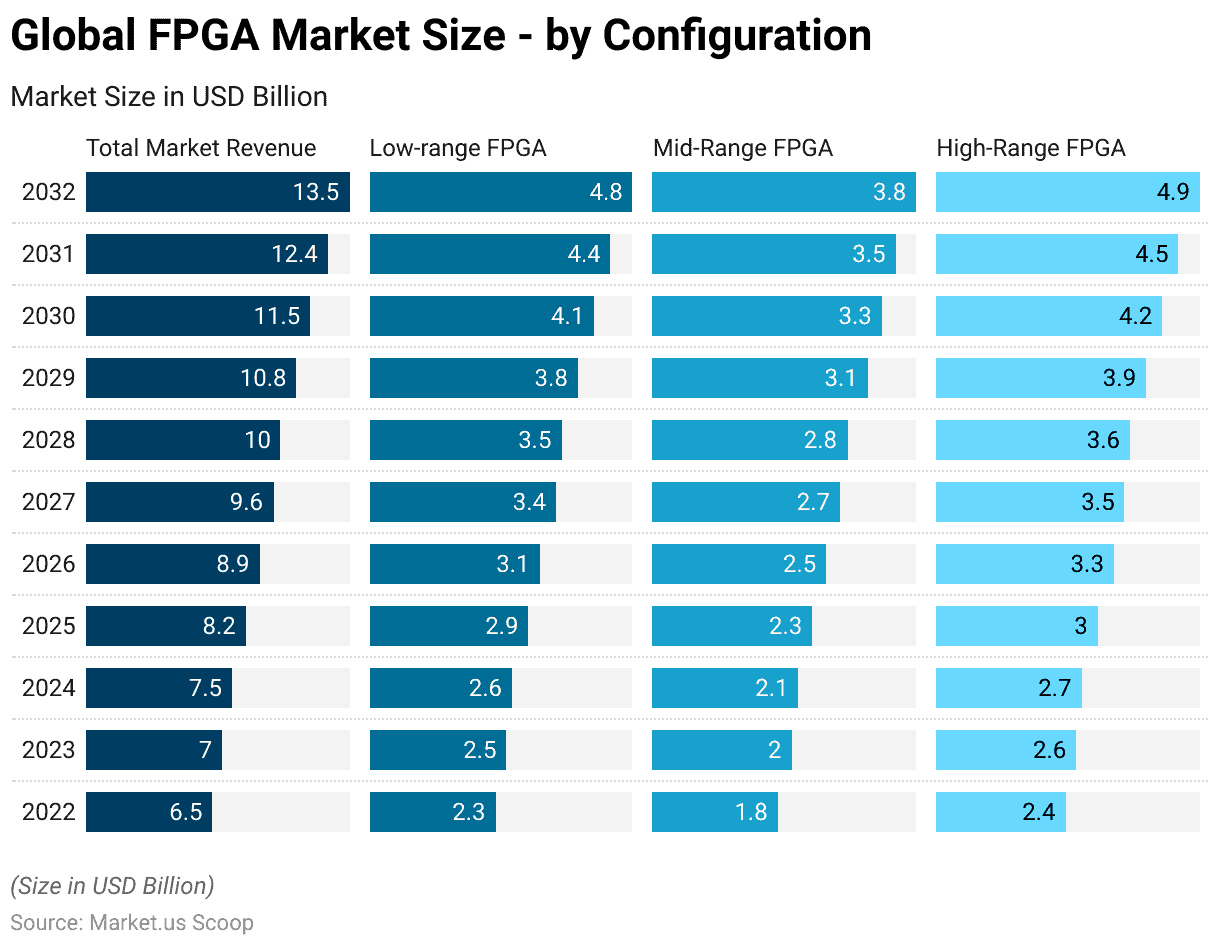 FPGA Statistics