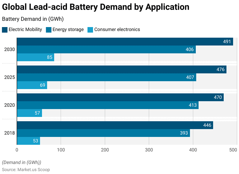 Lead Acid Battery Statistics and Facts (2026)