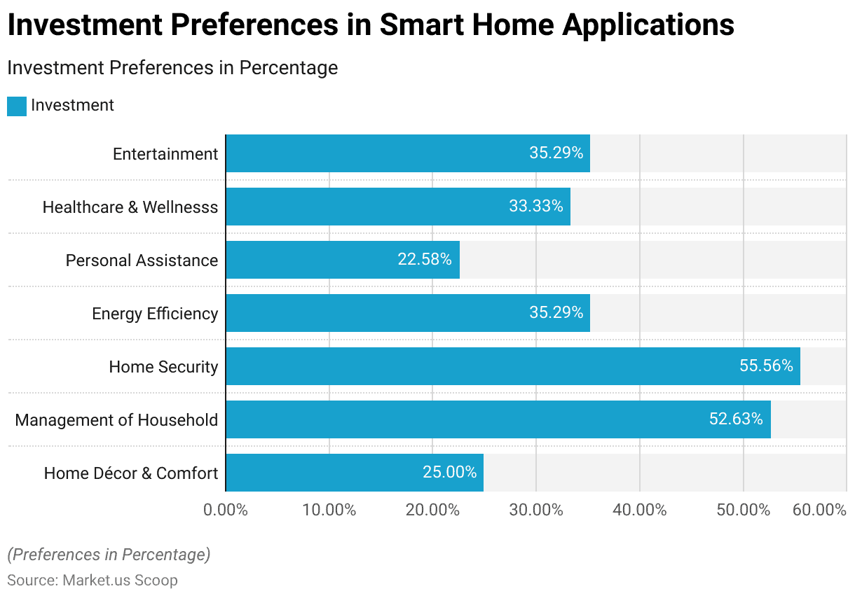 smarter devices