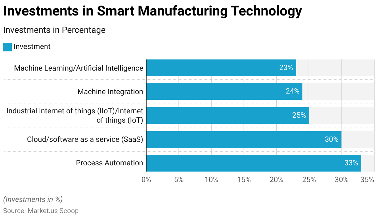 smart manufacturing