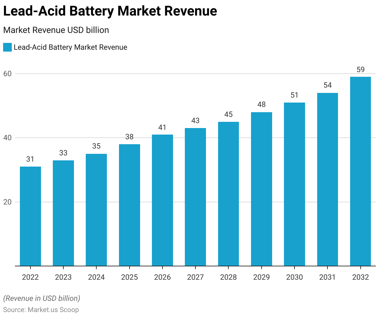 lead-acid battery market 