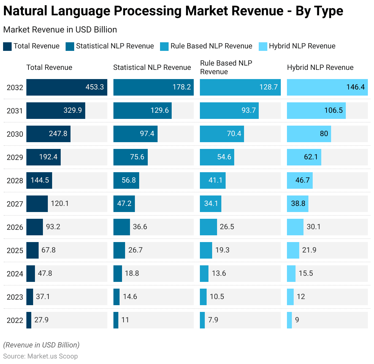 Natural Language Processing Statistics