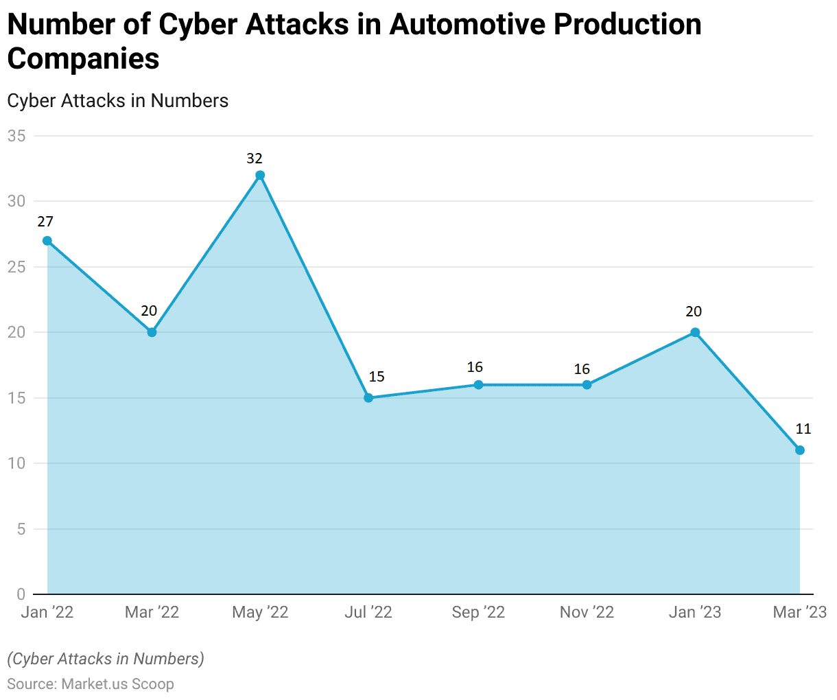 Automotive Cyber Security