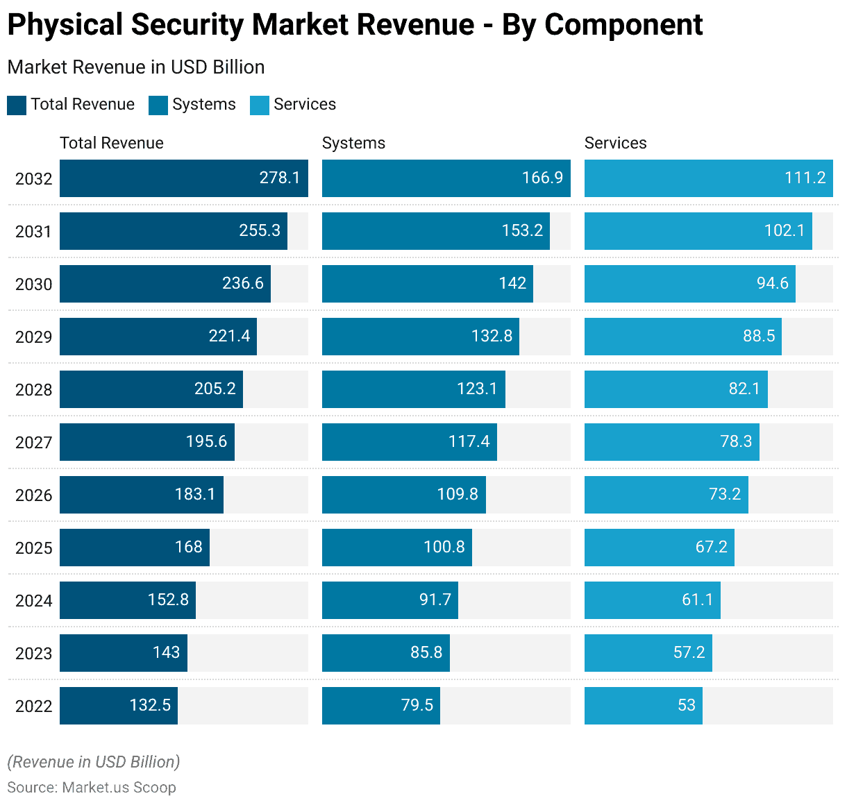 Physical Security Statistics