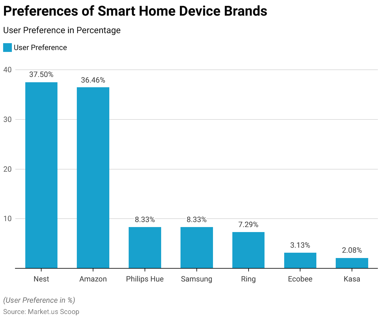 smarter devices