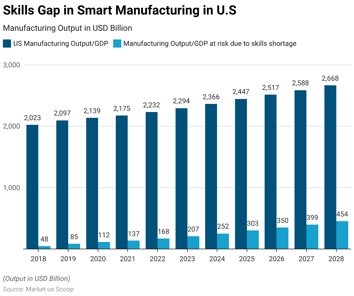 smart manufacturing