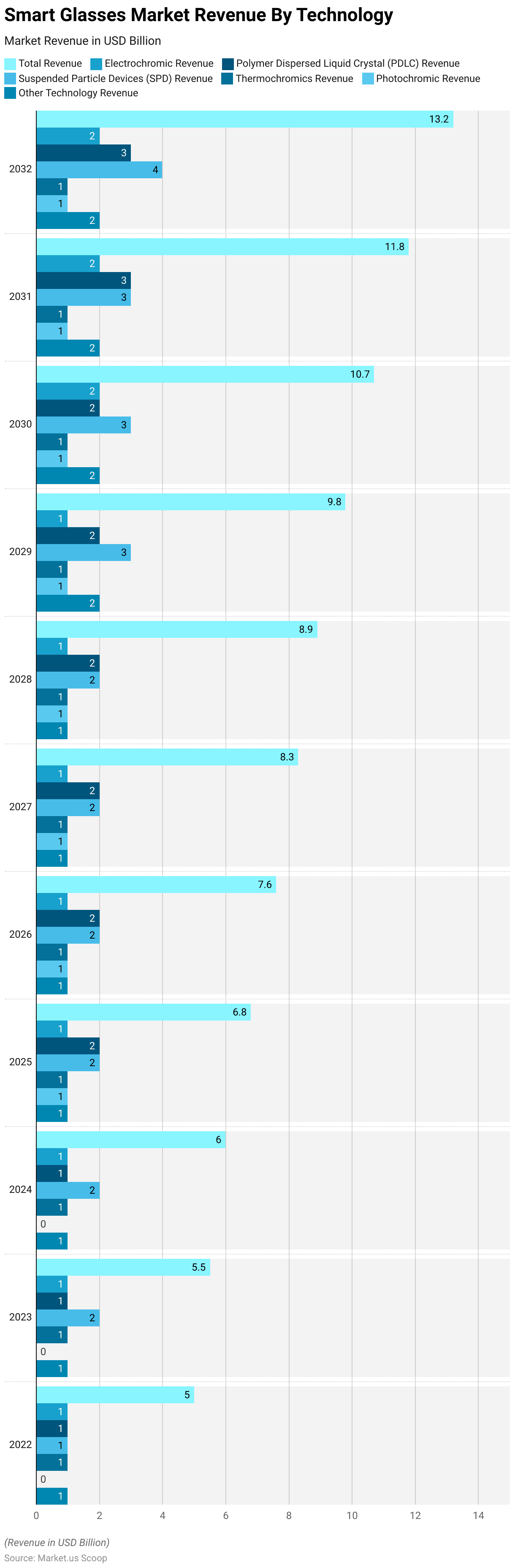 Smart Glasses Statistics