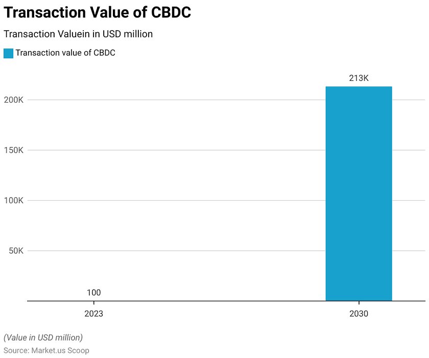 Transaction Statistics Digital Currency Statistics and Facts (2026)