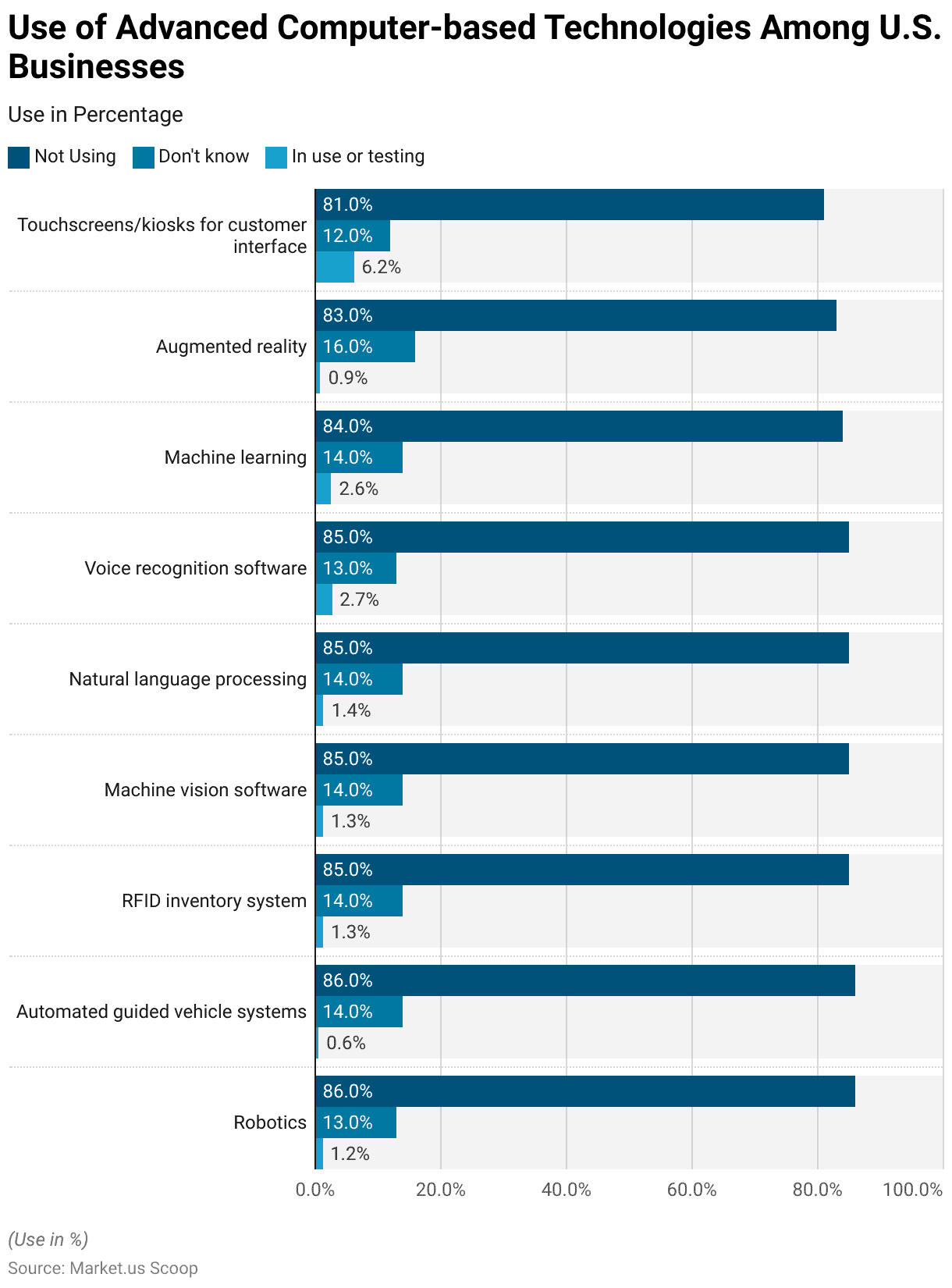 Natural Language Processing Statistics