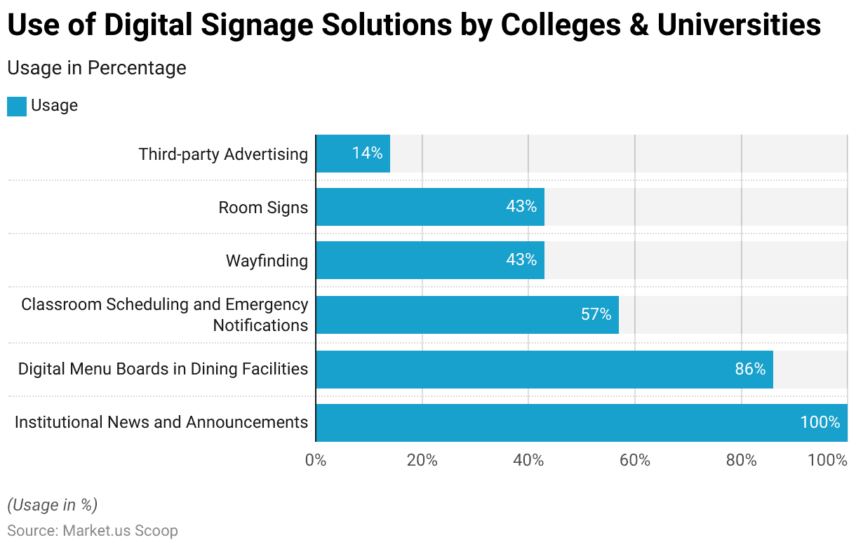 Digital Signage