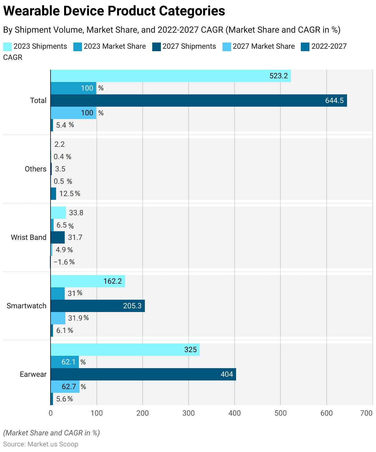 Wearable Technology Statistics