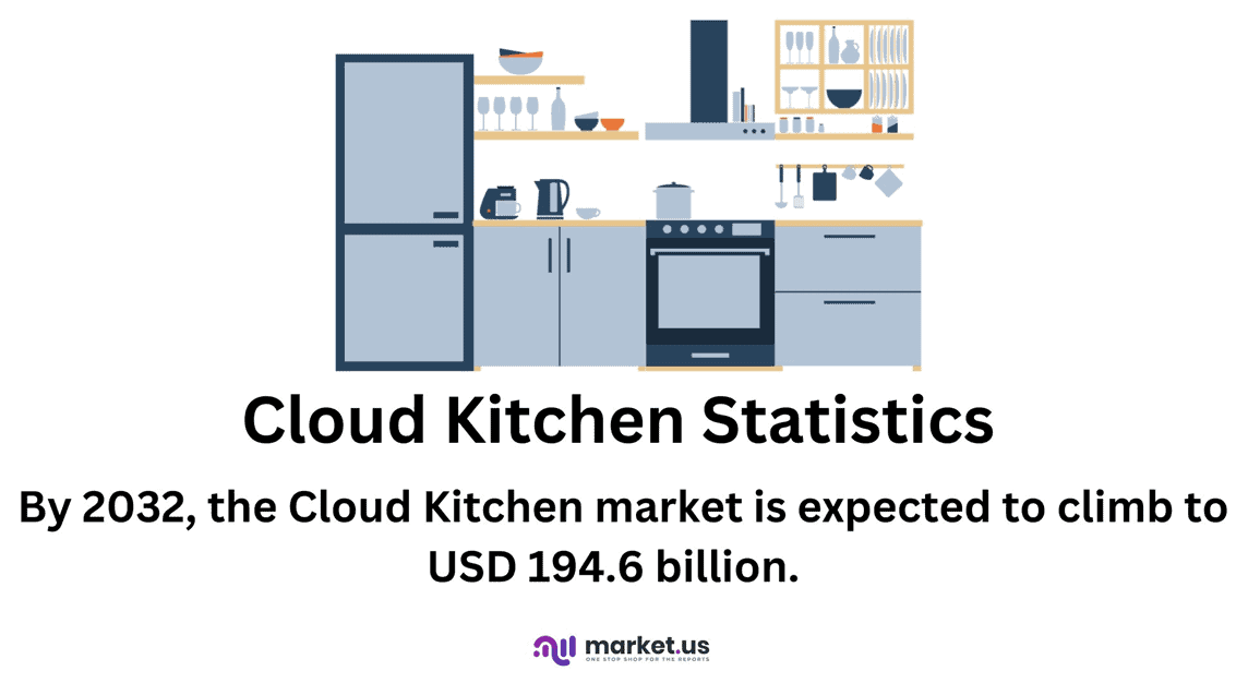 Cloud Kitchen Statistics