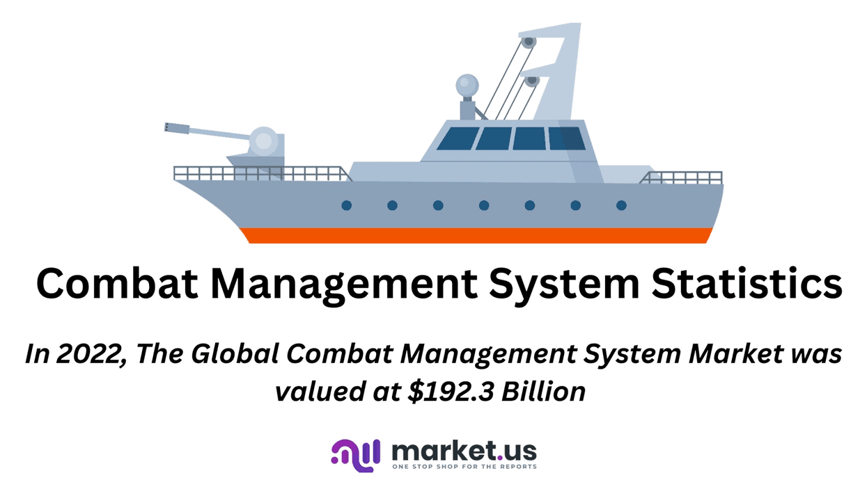 Combat System Management Statistics