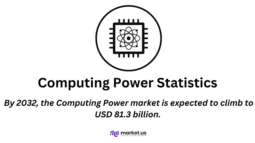 Computing Power Statistics