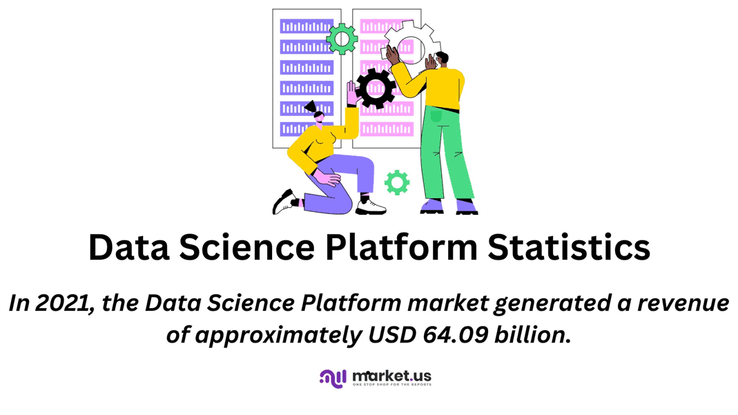 Data Science Platform Statistics