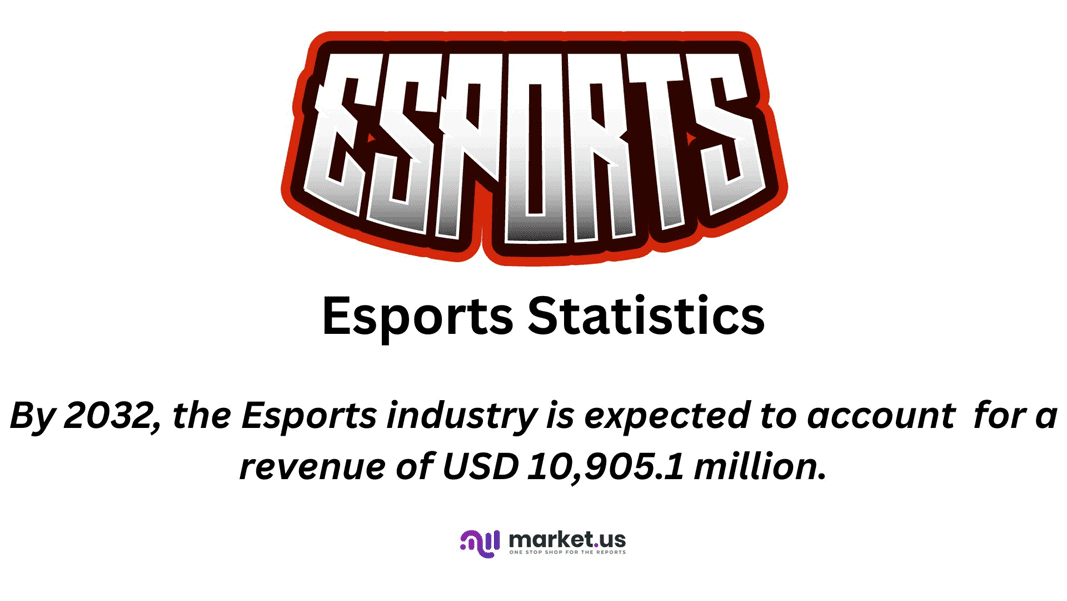 Esports Statistics