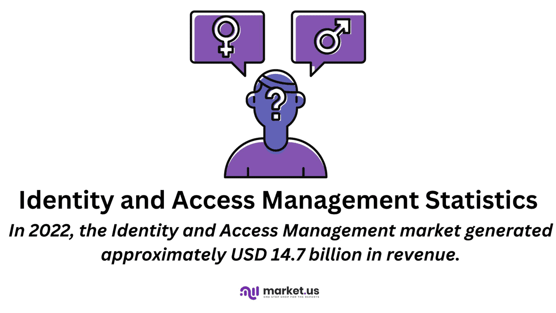 Identity and Access Management Statistics