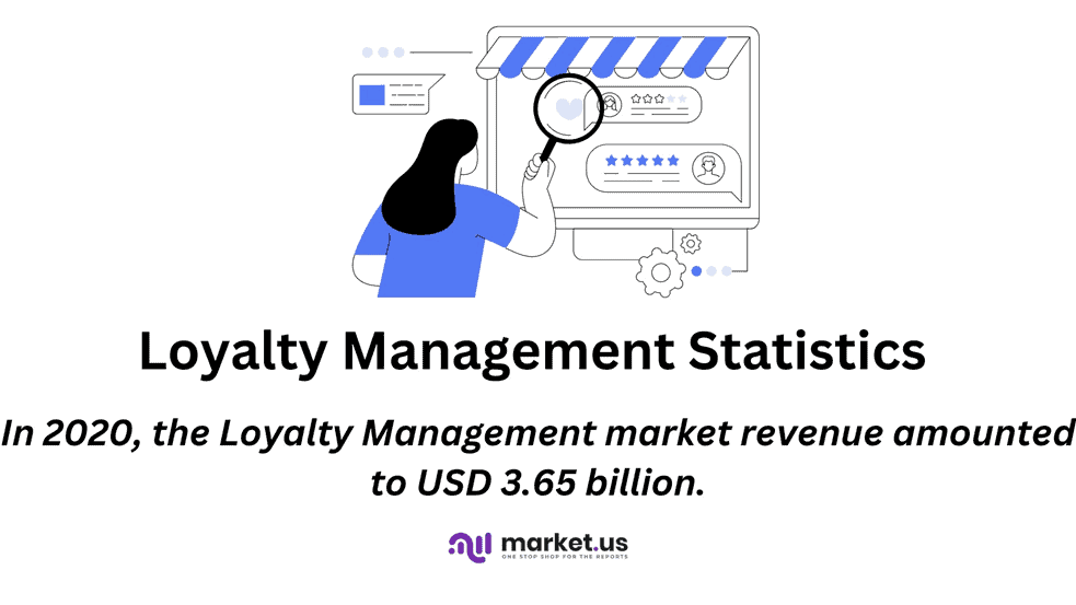 Loyalty Management Statistics