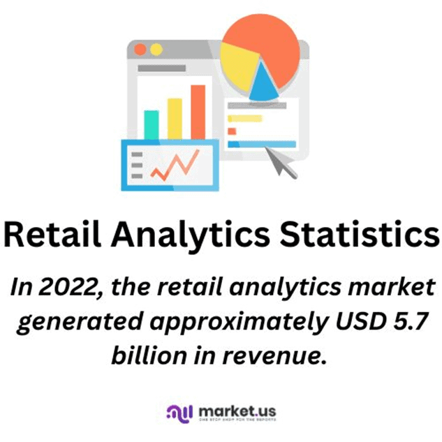 Retail Analytics Statistics