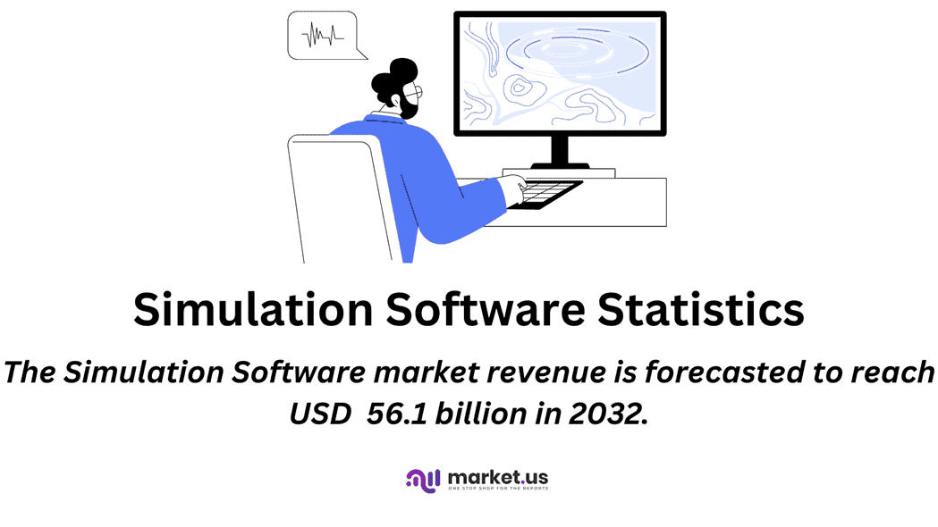 Simulation Software Statistics