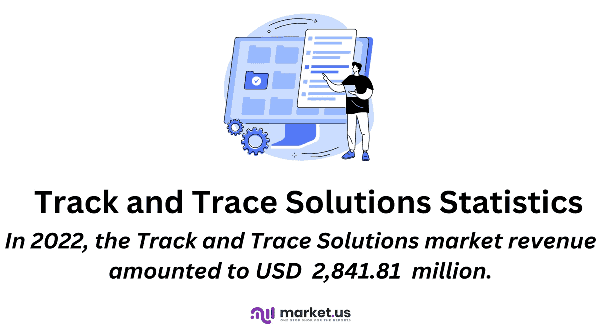 Track and Trace Solutions