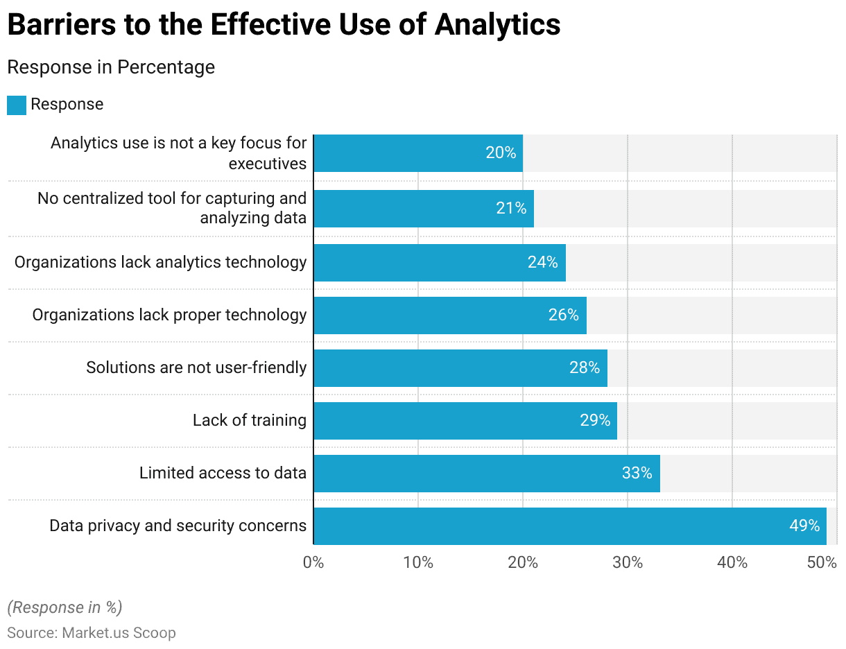 predictive-analytics