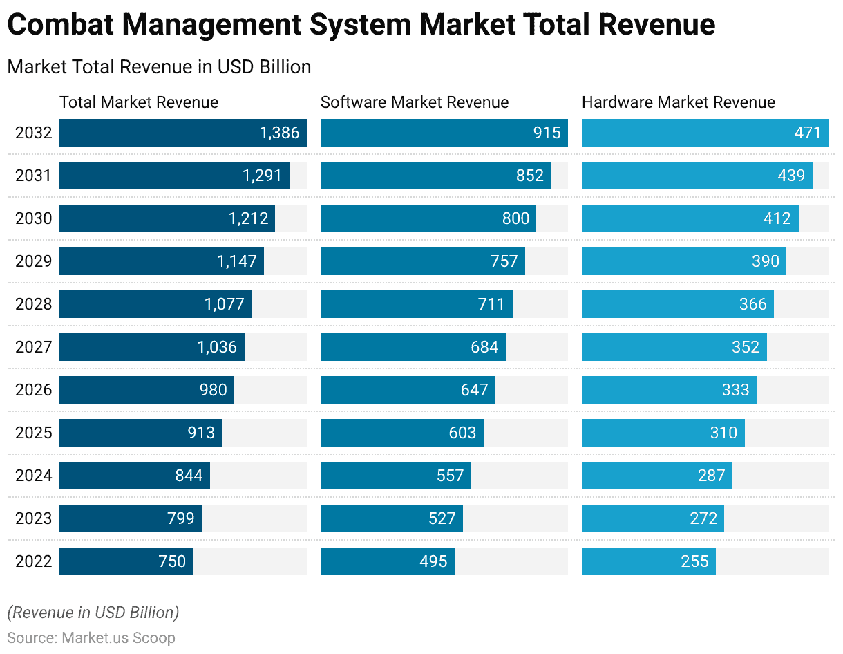 Combat System Management Statistics