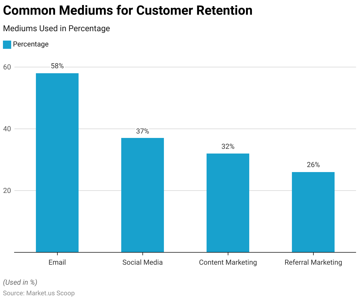 Loyalty Management