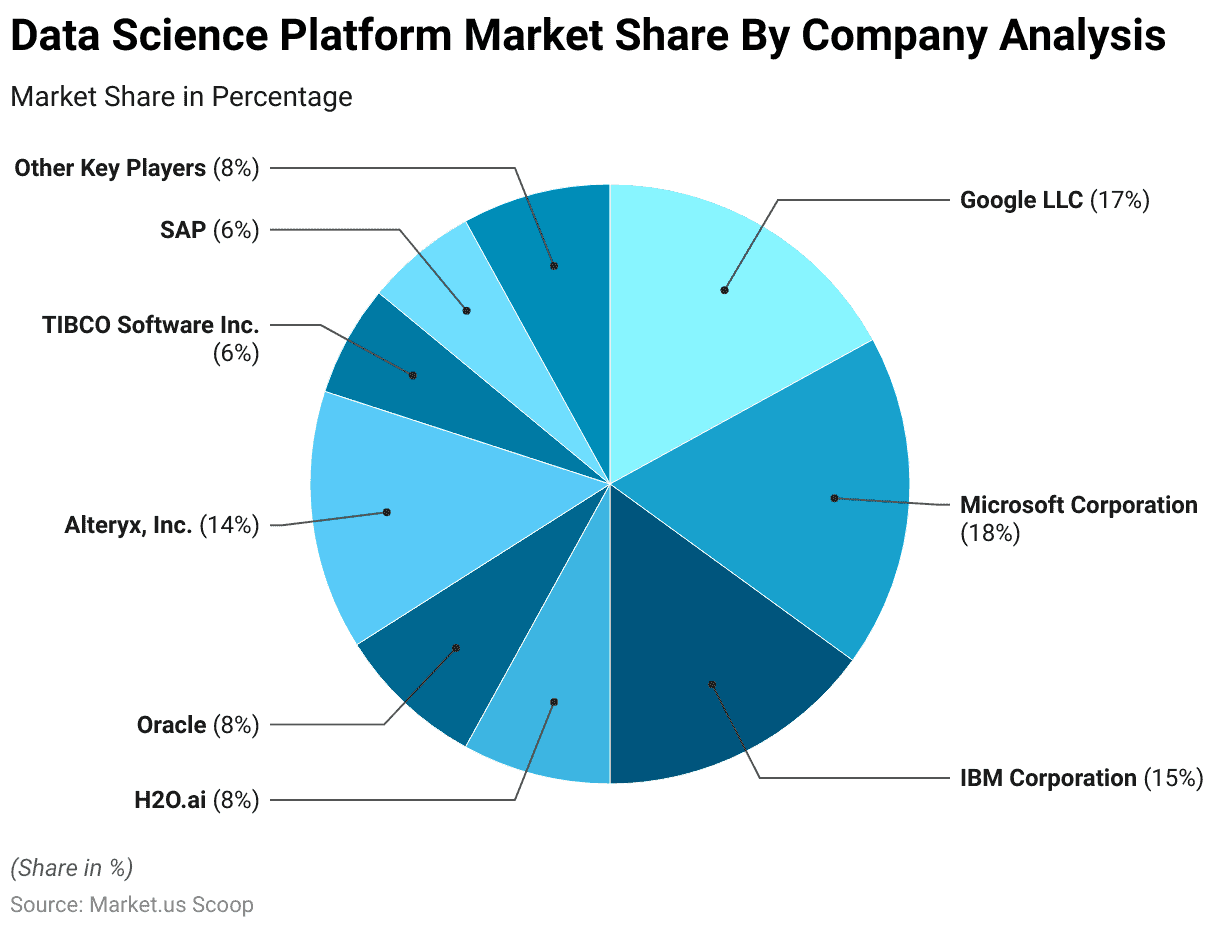 Data Science Platform