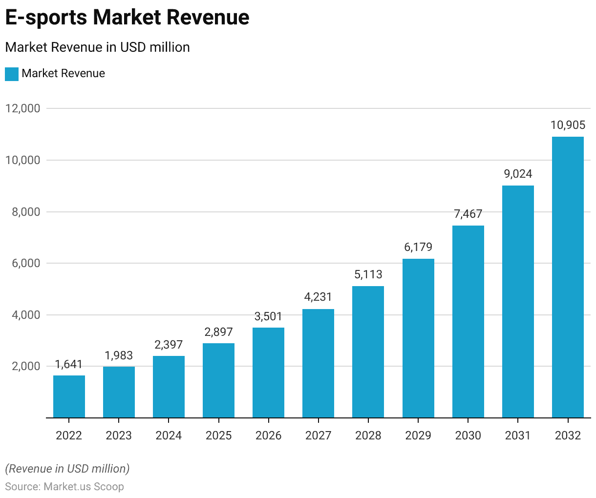 Esports 